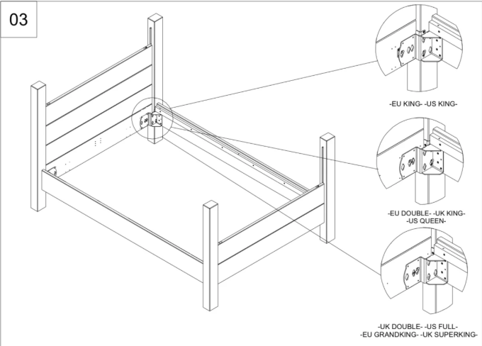 How it works - Step 4
